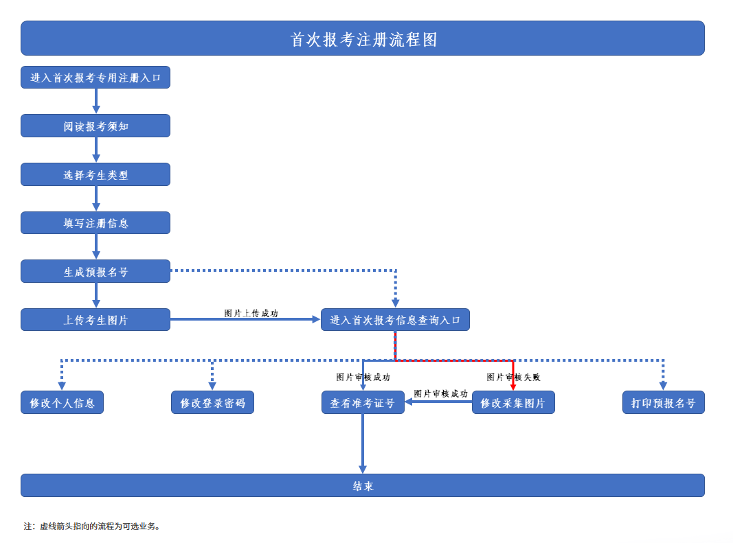 陜西興平市自學考試登錄密碼如何找回?下半年怎么報名? 陜西興平市自學考試登錄密碼如何找回?下半年怎么報名?