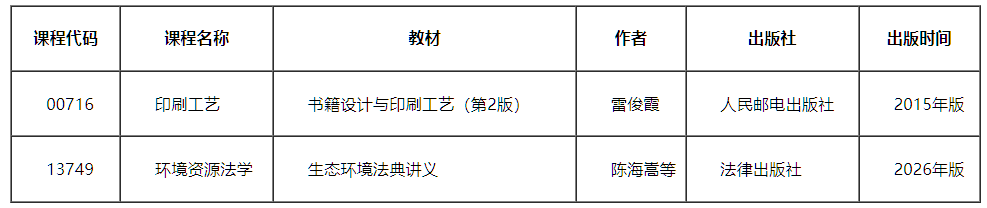 天津招考資訊網:關于高等教育自學考試部分課程教材信息更新的通知 天津招考資訊網:關于高等教育自學考試部分課程教材信息更新的通知