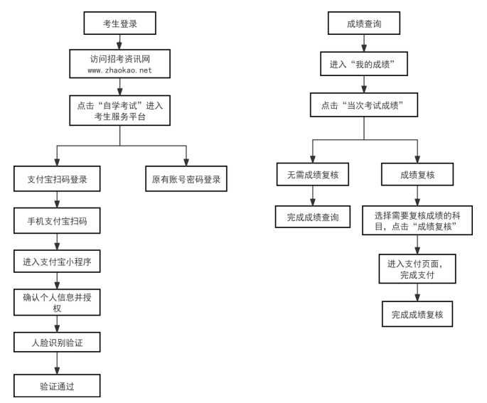 2026年上半年天津市高等教育自學考試成績將于5月18日發布 2026年上半年天津市高等教育自學考試成績將于5月18日發布