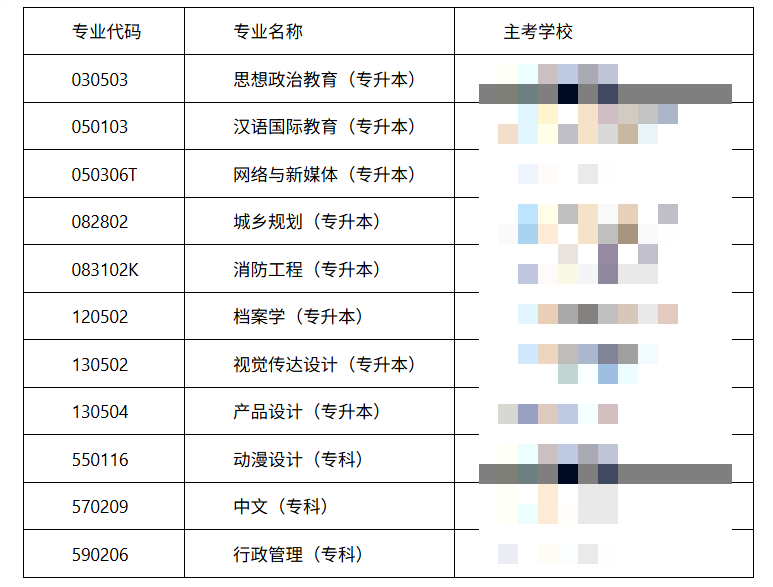河南省教育考試院：關于開考高等教育自學考試思想政治教育等11個專業的公告