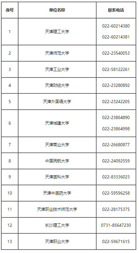 2026年上半年天津市高等教育自學考試畢業申請通知
