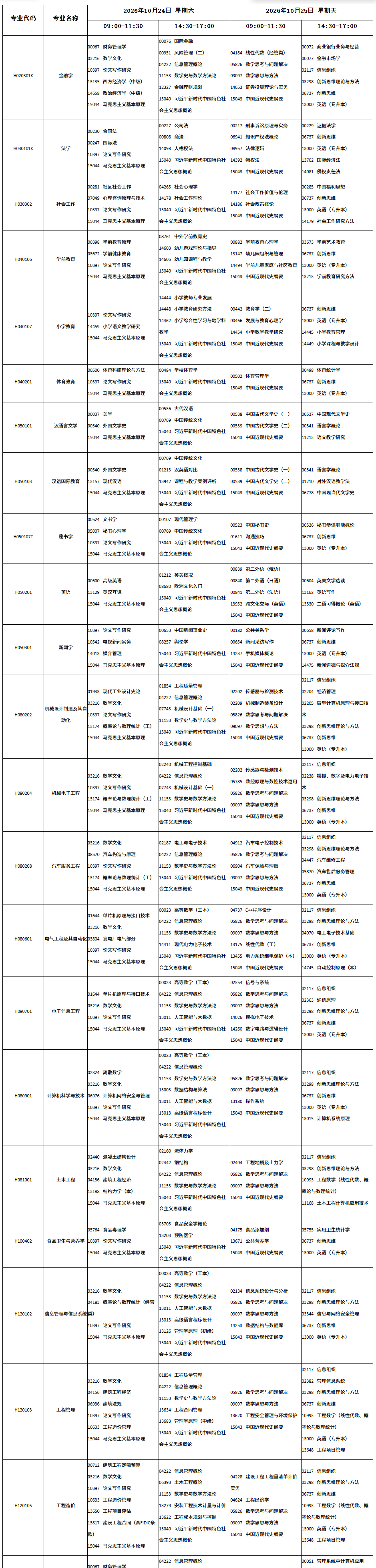 四川省高等教育自學考試2026年10月(262次)考試課表、課程簡表