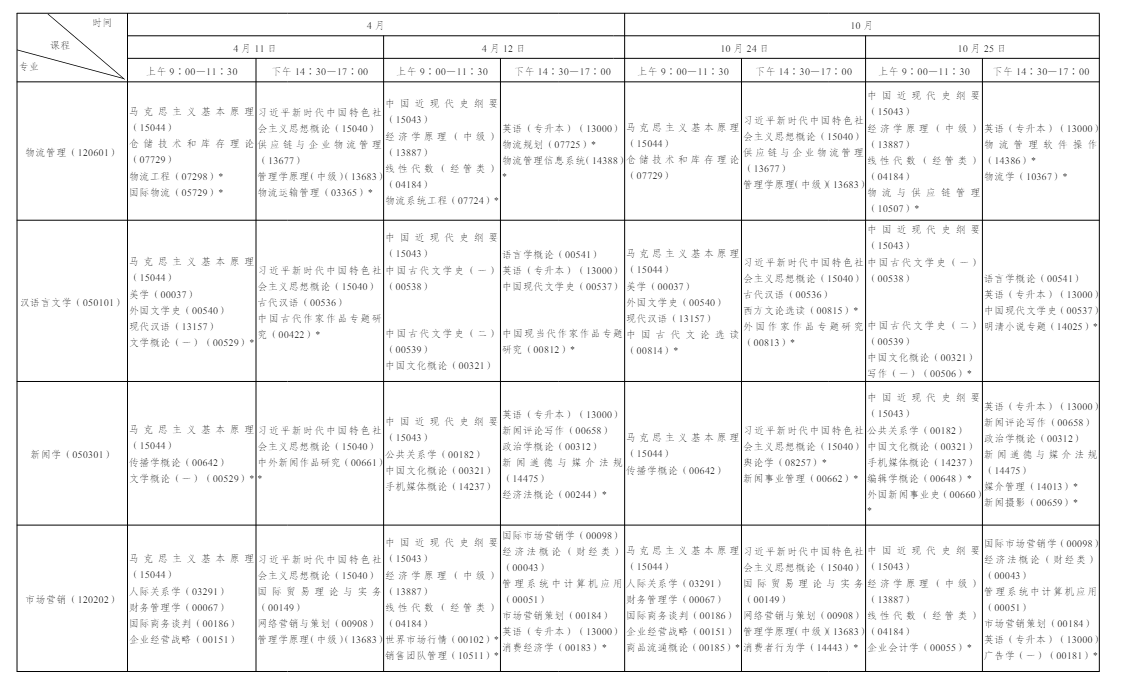 一文看懂 2026 年陜西自學考試|報名流程、考試節點、畢業申報完整政策 一文看懂 2026 年陜西自學考試|報名流程、考試節點、畢業申報完整政策