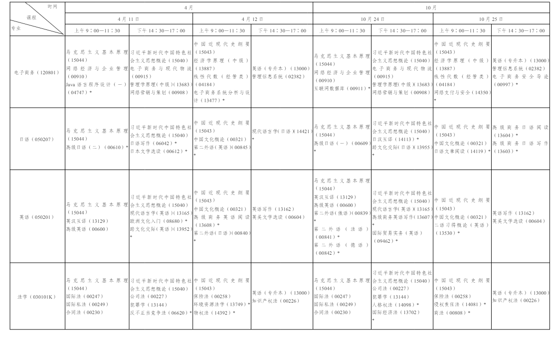 一文看懂 2026 年陜西自學考試|報名流程、考試節點、畢業申報完整政策 一文看懂 2026 年陜西自學考試|報名流程、考試節點、畢業申報完整政策