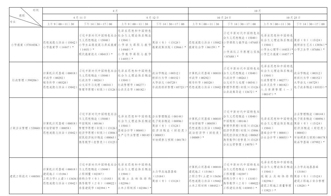 一文看懂 2026 年陜西自學考試|報名流程、考試節點、畢業申報完整政策 一文看懂 2026 年陜西自學考試|報名流程、考試節點、畢業申報完整政策