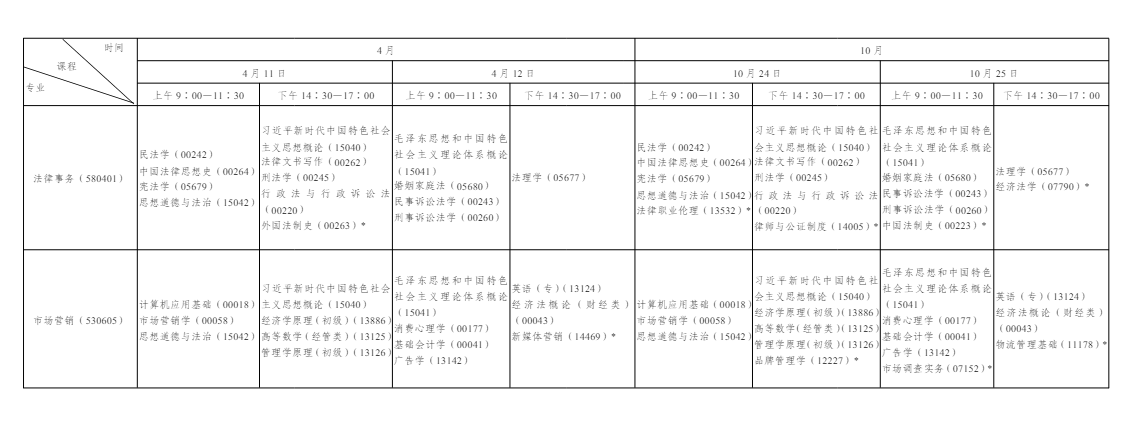 一文看懂 2026 年陜西自學考試|報名流程、考試節點、畢業申報完整政策 一文看懂 2026 年陜西自學考試|報名流程、考試節點、畢業申報完整政策