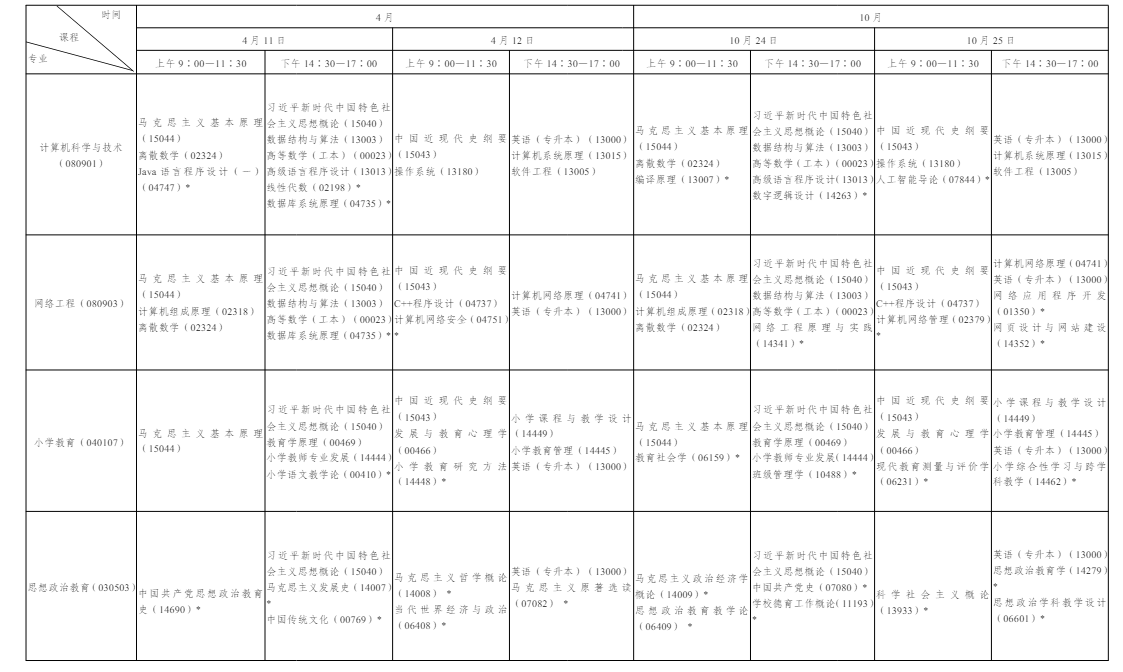 一文看懂 2026 年陜西自學考試|報名流程、考試節點、畢業申報完整政策 一文看懂 2026 年陜西自學考試|報名流程、考試節點、畢業申報完整政策