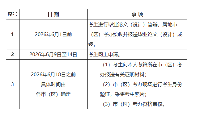 一文看懂 2026 年陜西自學考試|報名流程、考試節點、畢業申報完整政策 一文看懂 2026 年陜西自學考試|報名流程、考試節點、畢業申報完整政策