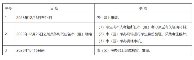 一文看懂 2026 年陜西自學考試|報名流程、考試節點、畢業申報完整政策 一文看懂 2026 年陜西自學考試|報名流程、考試節點、畢業申報完整政策