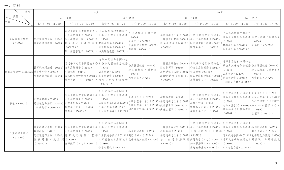 一文看懂 2026 年陜西自學考試|報名流程、考試節點、畢業申報完整政策 一文看懂 2026 年陜西自學考試|報名流程、考試節點、畢業申報完整政策