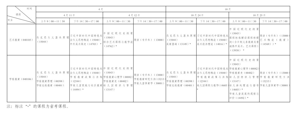 一文看懂 2026 年陜西自學考試|報名流程、考試節點、畢業申報完整政策 一文看懂 2026 年陜西自學考試|報名流程、考試節點、畢業申報完整政策