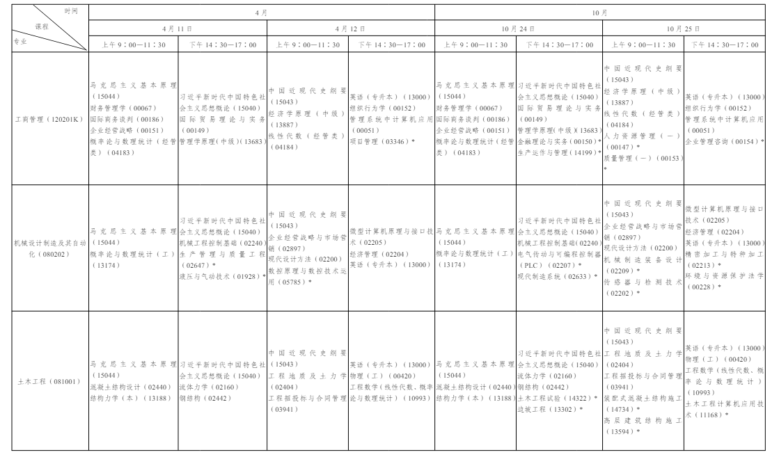 一文看懂 2026 年陜西自學考試|報名流程、考試節點、畢業申報完整政策 一文看懂 2026 年陜西自學考試|報名流程、考試節點、畢業申報完整政策