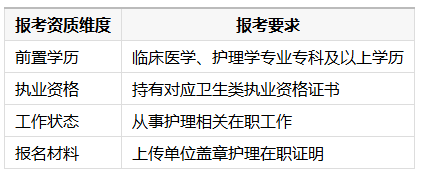 2026年10月山東自考本科護理學專升本報名要求、報名材料、注冊流程詳解 2026年10月山東自考本科護理學專升本報名要求、報名材料、注冊流程詳解