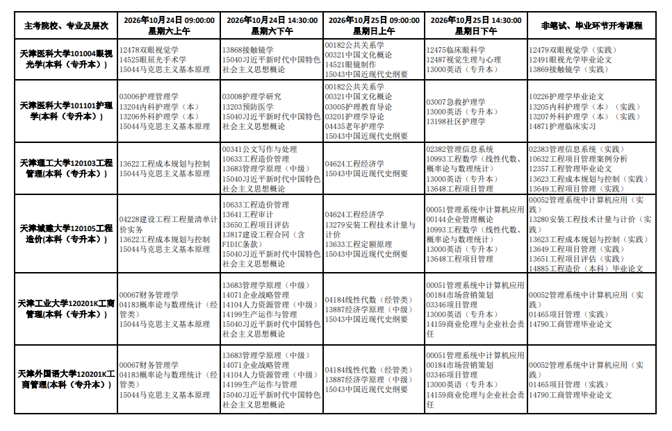 2026年10月天津市自學考試開考課程考試安排 2026年10月天津市自學考試開考課程考試安排