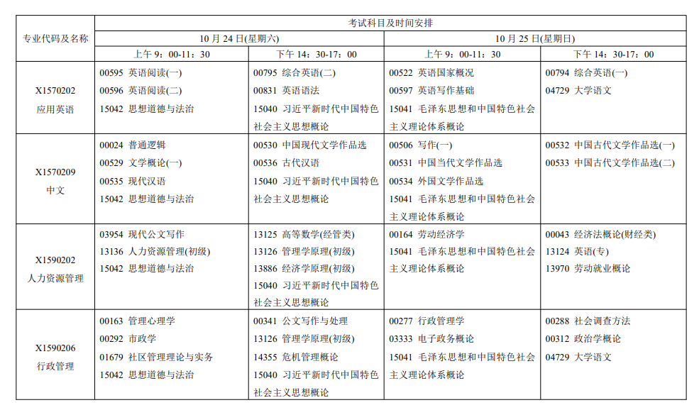 2026年10月江蘇省自學考試開考課程考試安排 2026年10月江蘇省自學考試開考課程考試安排