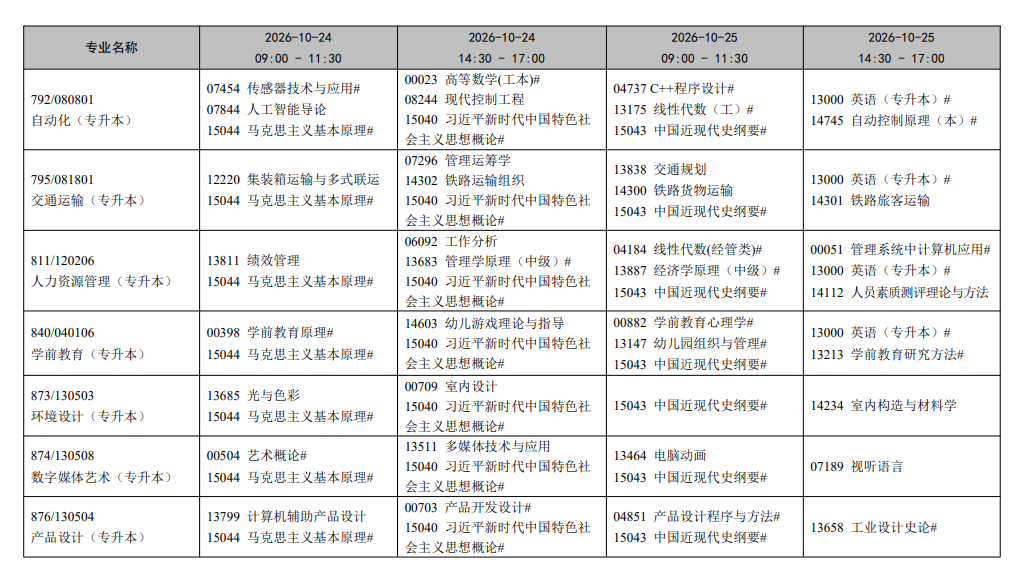 2026年10月遼寧省自學考試開考課程考試安排 2026年10月遼寧省自學考試開考課程考試安排