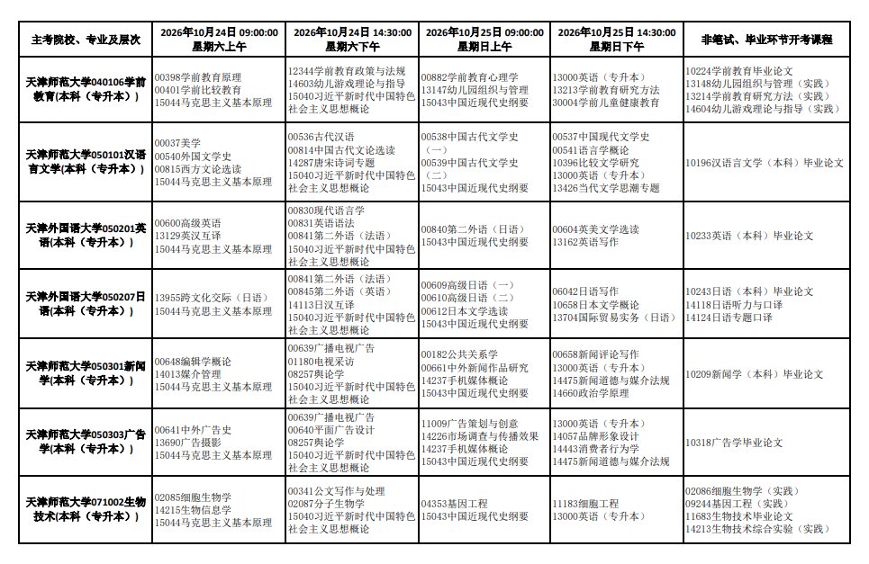 2026年10月天津市自學考試開考課程考試安排 2026年10月天津市自學考試開考課程考試安排