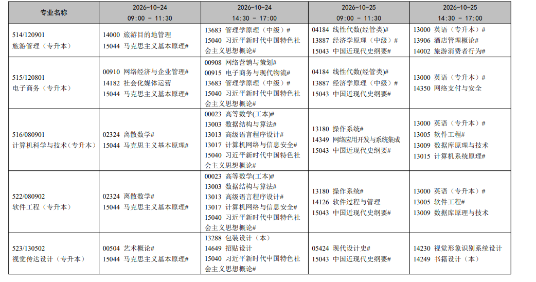2026年10月遼寧省自學考試開考課程考試安排 2026年10月遼寧省自學考試開考課程考試安排