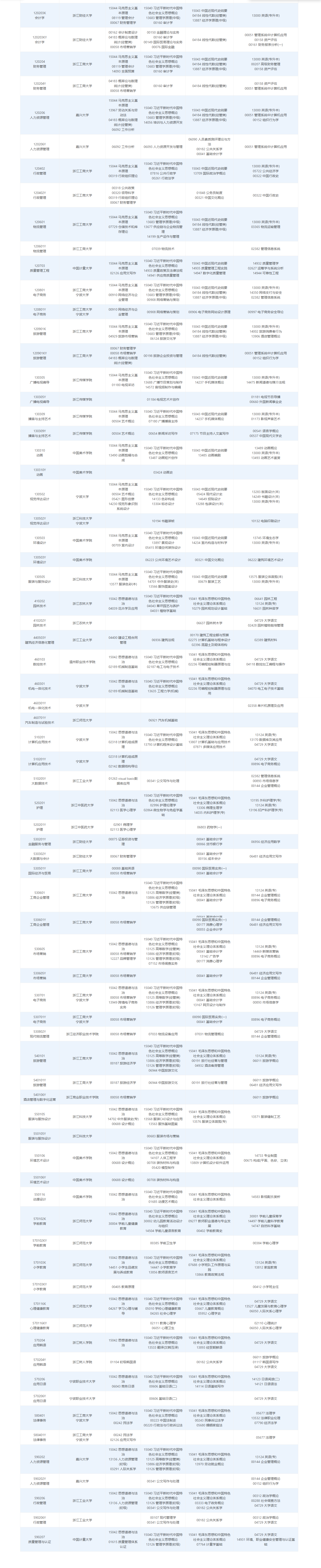 2026年10月浙江省自學考試開考課程考試安排 2026年10月浙江省自學考試開考課程考試安排
