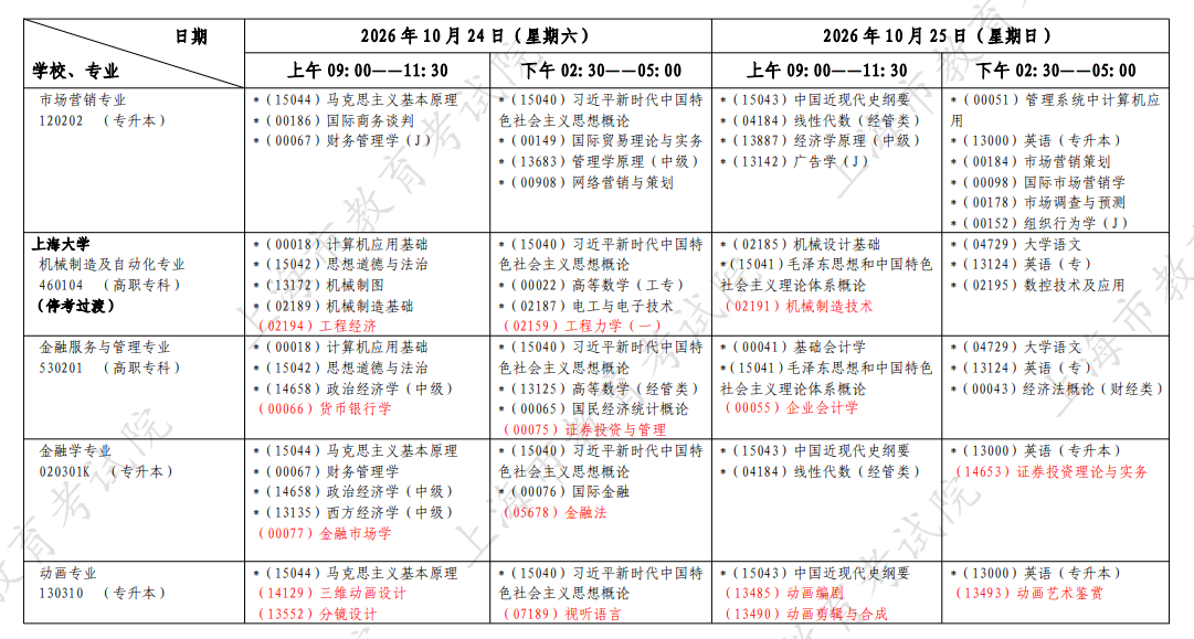2026年10月上海市自學考試開考課程考試安排