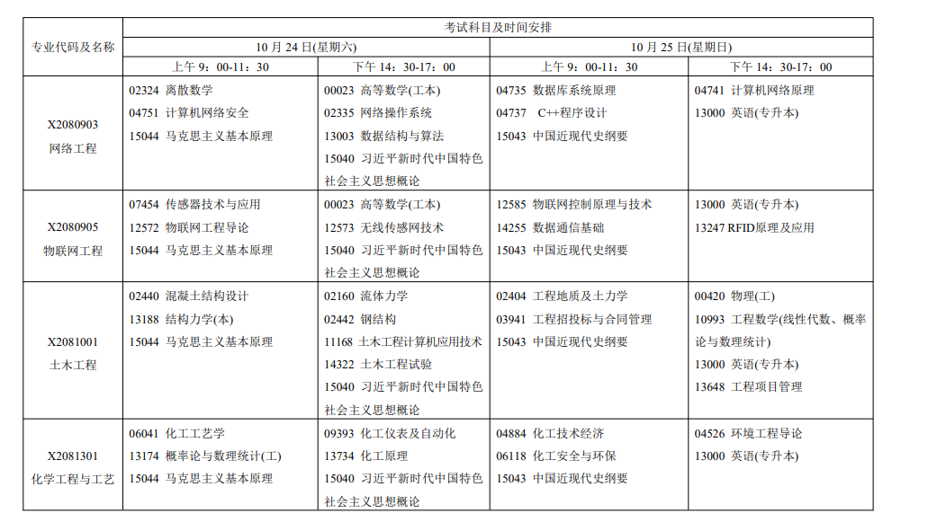 2026年10月江蘇省自學考試開考課程考試安排 2026年10月江蘇省自學考試開考課程考試安排