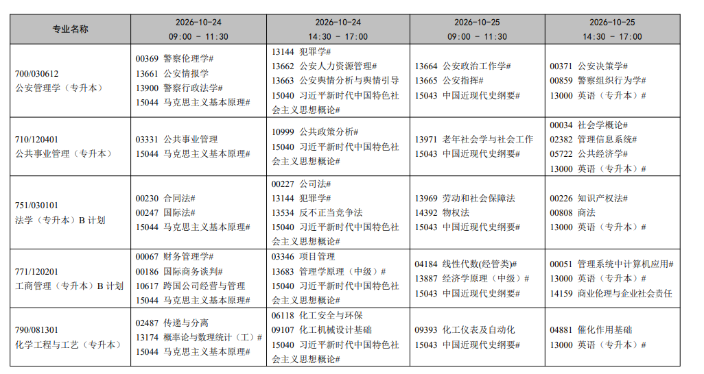 2026年10月遼寧省自學考試開考課程考試安排 2026年10月遼寧省自學考試開考課程考試安排