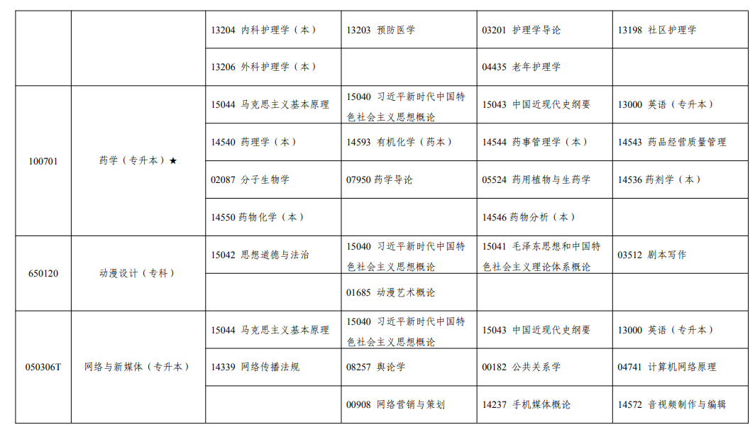 2026年10月寧夏自學考試開考課程考試安排 2026年10月寧夏自學考試開考課程考試安排