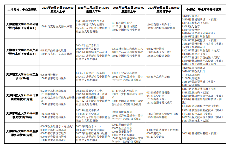 2026年10月天津市自學考試開考課程考試安排 2026年10月天津市自學考試開考課程考試安排