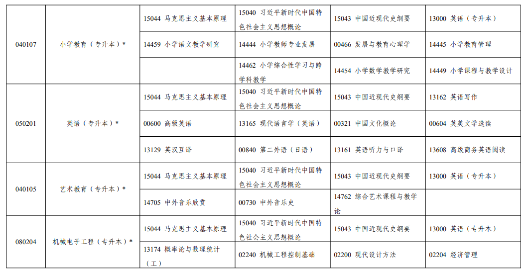 2026年10月寧夏自學考試開考課程考試安排 2026年10月寧夏自學考試開考課程考試安排