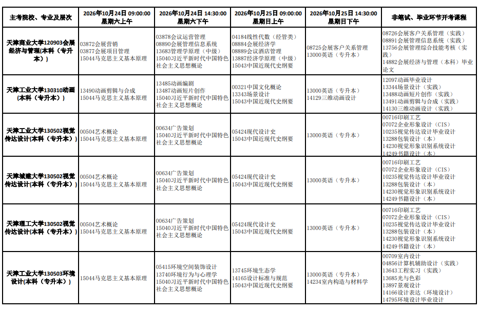 2026年10月天津市自學考試開考課程考試安排 2026年10月天津市自學考試開考課程考試安排
