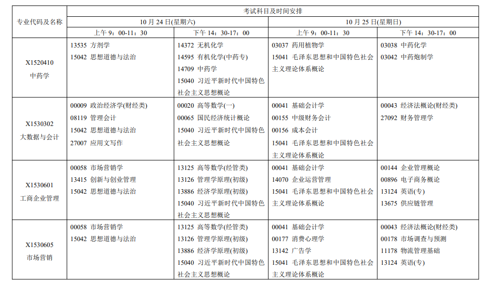 2026年10月江蘇省自學考試開考課程考試安排 2026年10月江蘇省自學考試開考課程考試安排