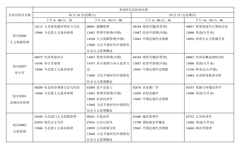 2026年10月江蘇省自學考試開考課程考試安排 2026年10月江蘇省自學考試開考課程考試安排