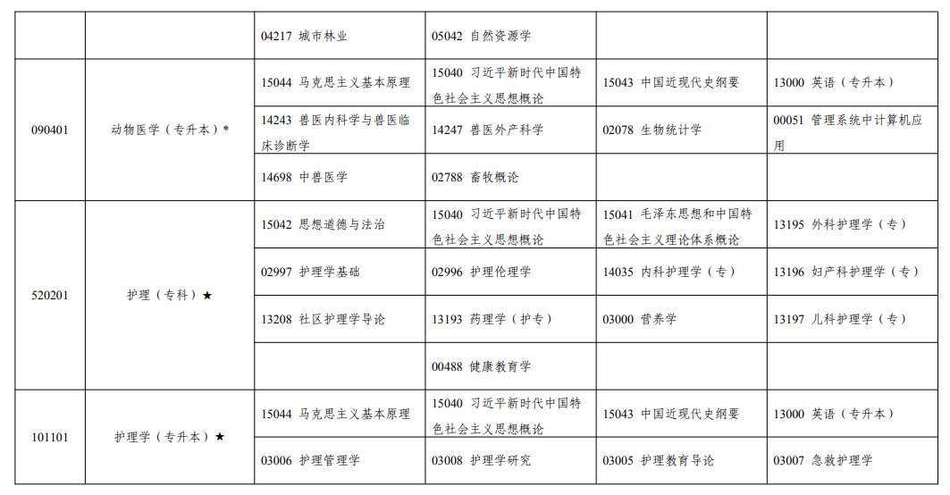 2026年10月寧夏自學考試開考課程考試安排 2026年10月寧夏自學考試開考課程考試安排