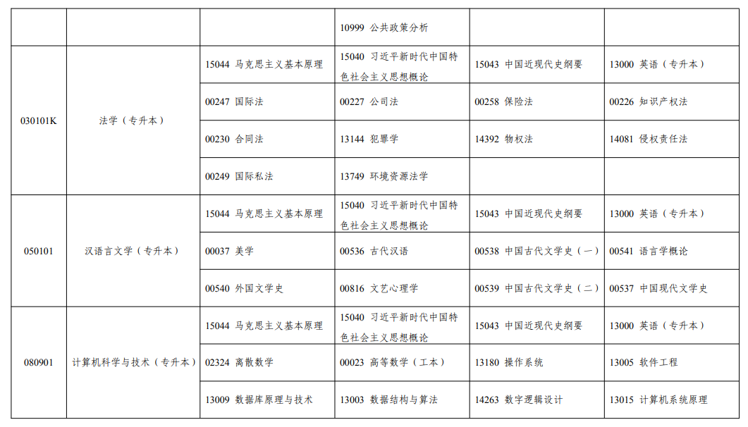 2026年10月寧夏自學考試開考課程考試安排 2026年10月寧夏自學考試開考課程考試安排