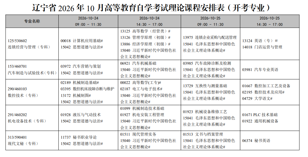 2026年10月遼寧省自學考試開考課程考試安排 2026年10月遼寧省自學考試開考課程考試安排