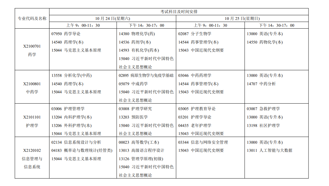2026年10月江蘇省自學考試開考課程考試安排 2026年10月江蘇省自學考試開考課程考試安排