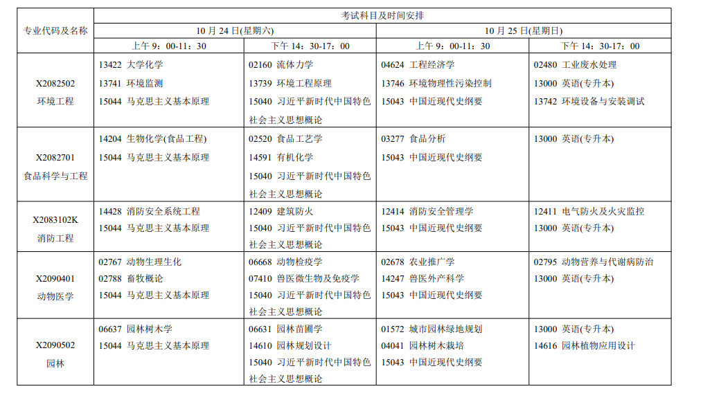 2026年10月江蘇省自學考試開考課程考試安排 2026年10月江蘇省自學考試開考課程考試安排