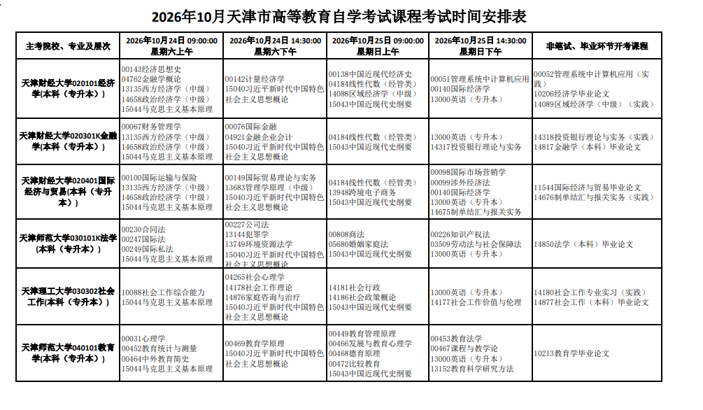 2026年10月天津市自學考試開考課程考試安排 2026年10月天津市自學考試開考課程考試安排