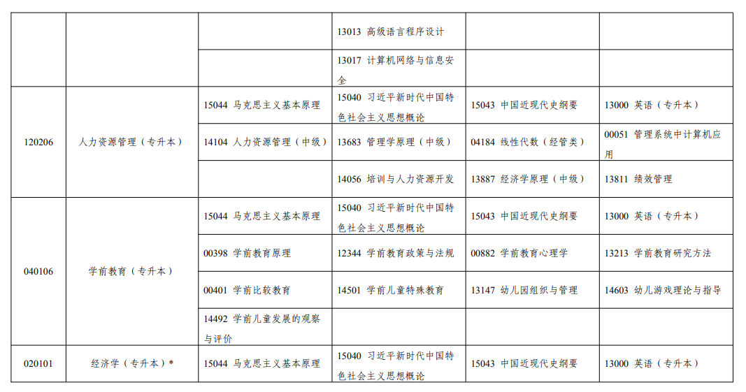 2026年10月寧夏自學考試開考課程考試安排 2026年10月寧夏自學考試開考課程考試安排