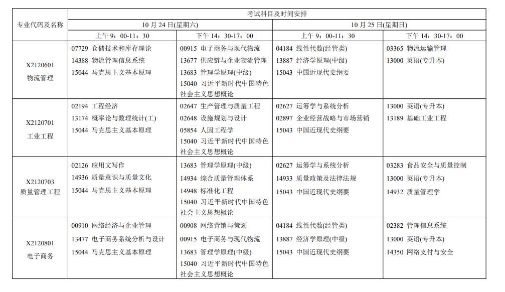 2026年10月江蘇省自學考試開考課程考試安排 2026年10月江蘇省自學考試開考課程考試安排