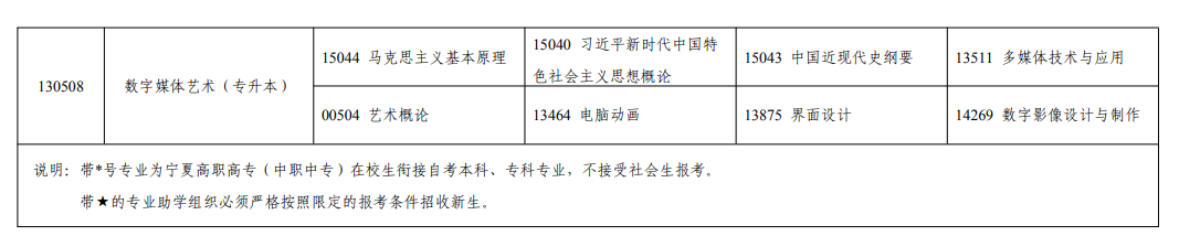 2026年10月寧夏自學考試開考課程考試安排 2026年10月寧夏自學考試開考課程考試安排