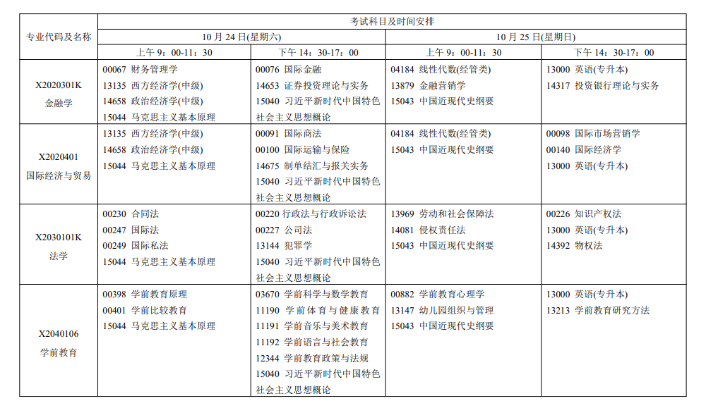 2026年10月江蘇省自學考試開考課程考試安排 2026年10月江蘇省自學考試開考課程考試安排