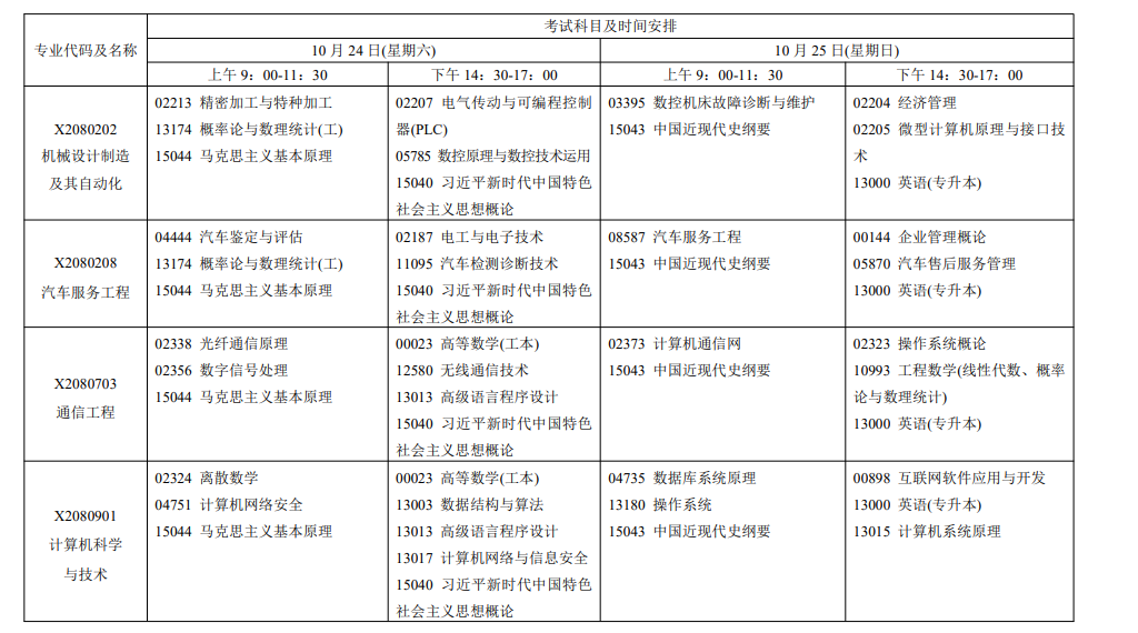 2026年10月江蘇省自學考試開考課程考試安排 2026年10月江蘇省自學考試開考課程考試安排