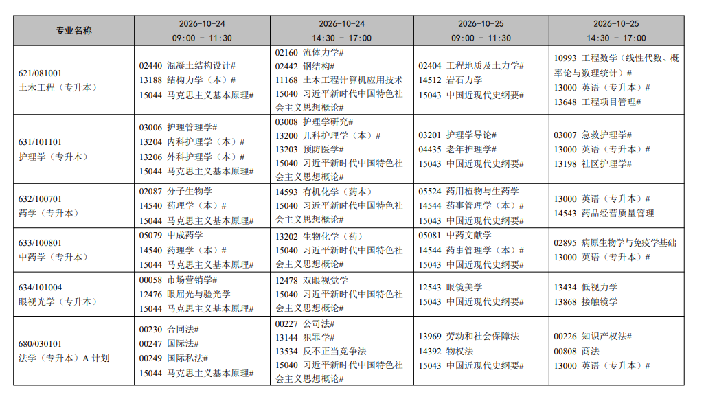 2026年10月遼寧省自學考試開考課程考試安排 2026年10月遼寧省自學考試開考課程考試安排