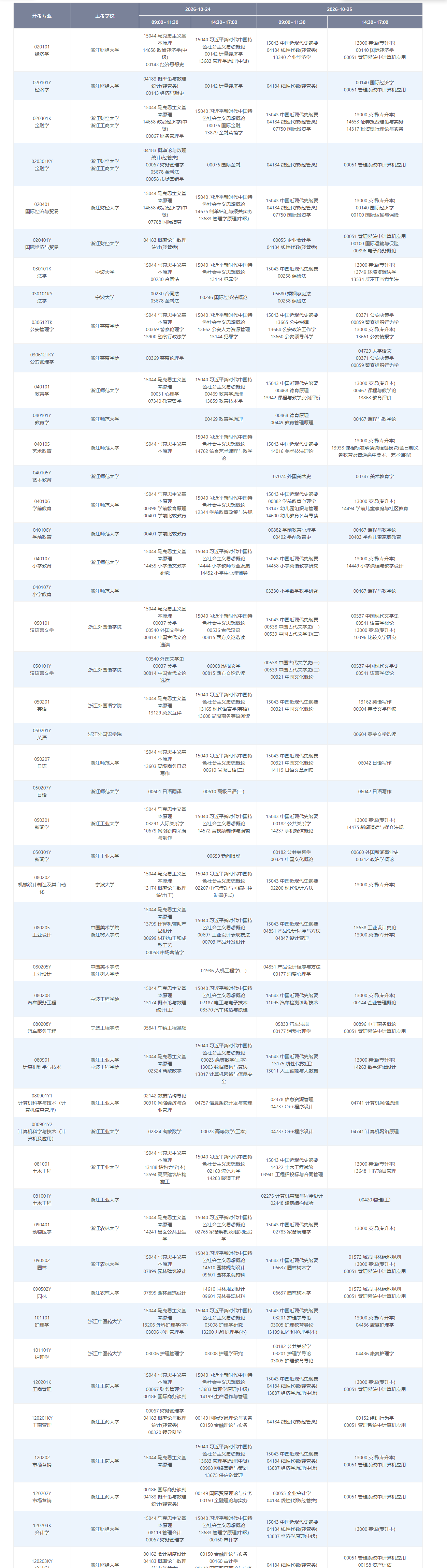 2026年10月浙江省自學考試開考課程考試安排 2026年10月浙江省自學考試開考課程考試安排