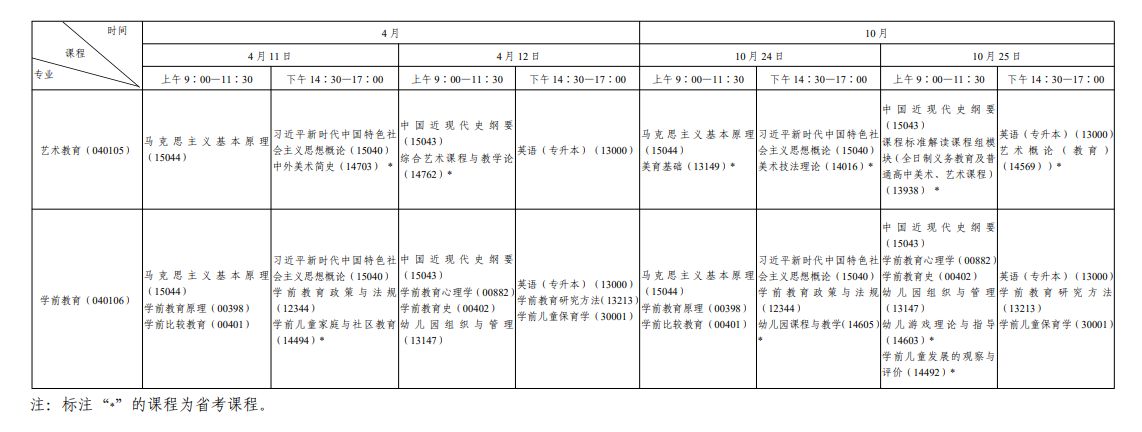?2026年10月陜西省自學考試開考課程考試安排