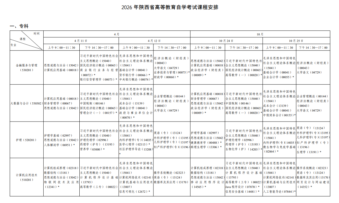 ?2026年10月陜西省自學考試開考課程考試安排